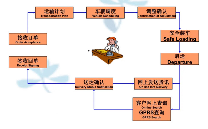 苏州到美姑搬家公司-苏州到美姑长途搬家公司